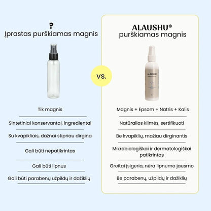 ALAUSHU Magnesium Spray – purškiamas magnis odai