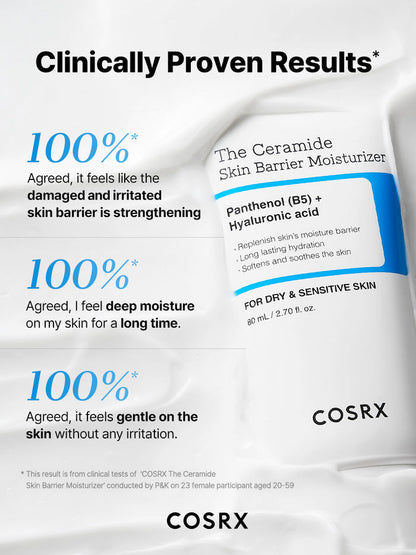 Clinically proven COSRX The Ceramide Skin Barrier Moisturizer showing 100% user agreement on improved hydration, barrier strength, and gentleness; dermatologically tested formula with Ceramides, Cholesterol, Fatty Acids, Panthenol (B5), and 5 types of Hyaluronic Acid that calms irritation and delivers lasting moisture for sensitive, dry skin.