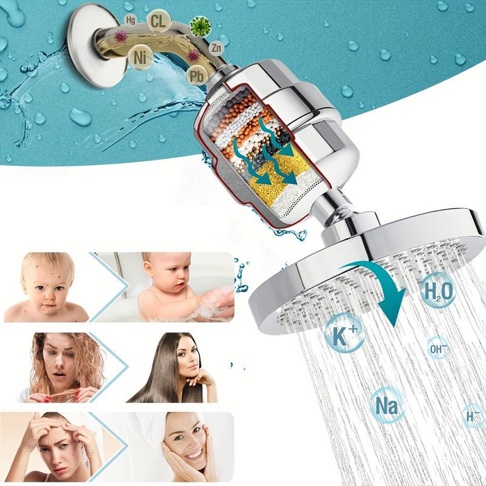 Water Softener Showerhead For Bathroom